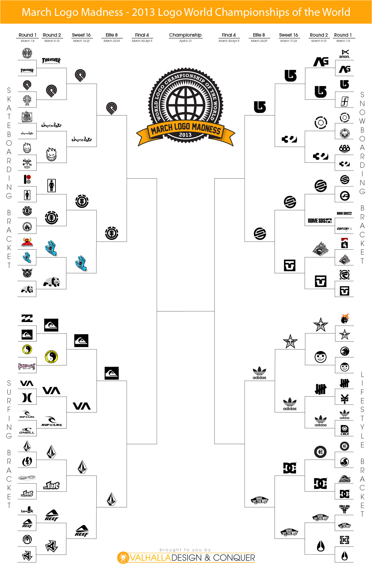 Finale_Logos_Madness