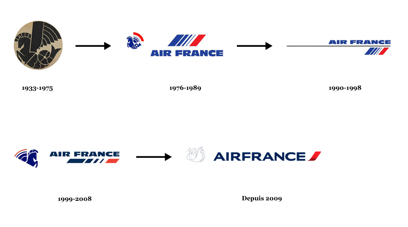 Evolution_Logo_Air_France