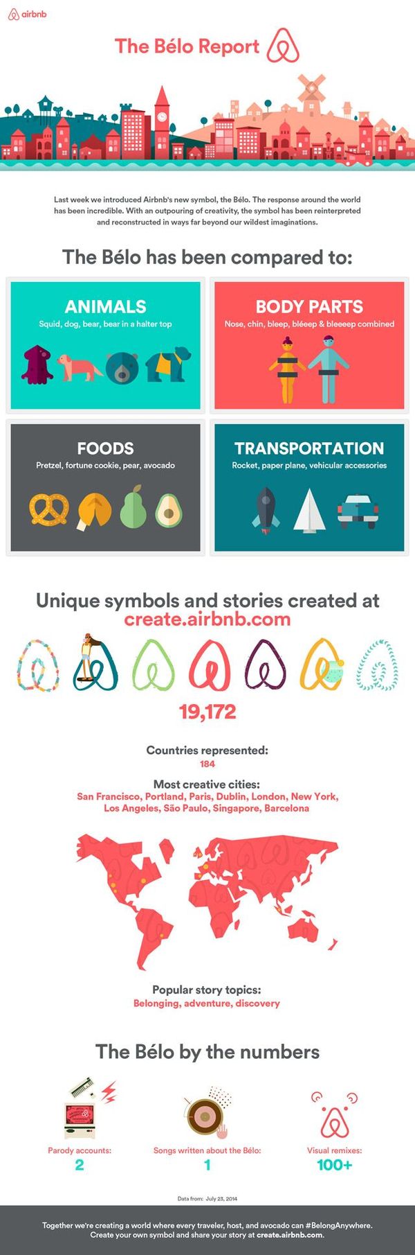 airbnb-logo-reponse