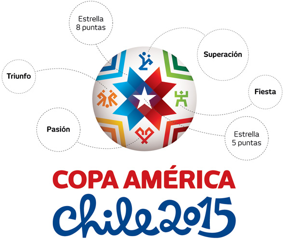 Logo Copa America 2015 en espagnol