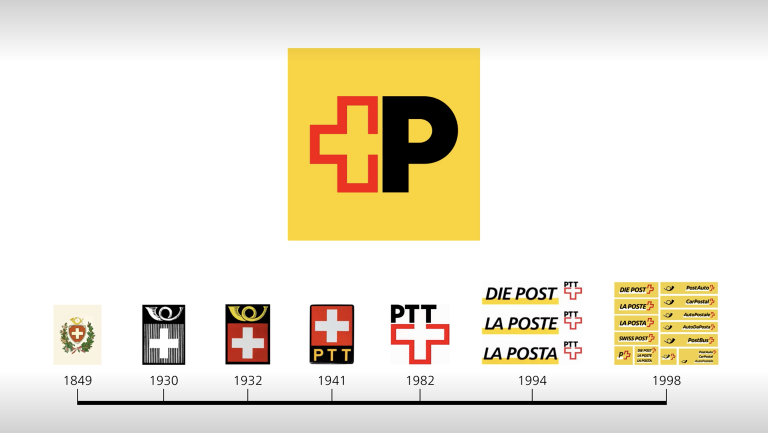 La Poste suisse : 175 ans et toutes ses dents - LOGONEWS